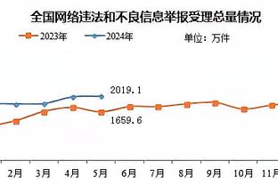 追平C罗！贝林厄姆成第二位西甲前14场打入12球的皇马球员